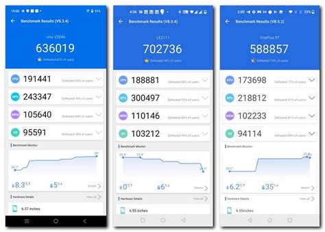 Qualcomm's Snapdragon 870 goes up against the Snapdragon 888 and Snapdragon 865 in a benchmarks ...