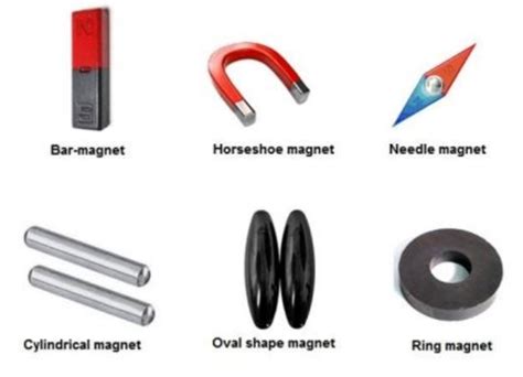 Revision Notes for Science Chapter 13 - Fun with magnets (Class 6th ...