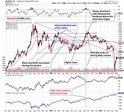 Gold Price Forecast - Gold Price Forecast Predictions For 2020 2025 ...