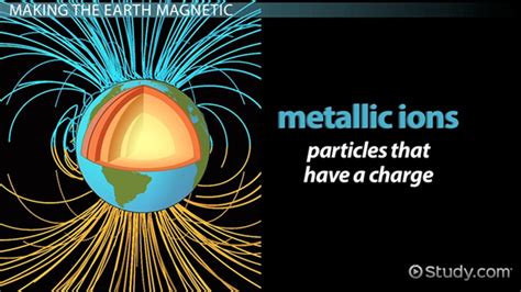 Outer Core of the Earth: Definition, Composition & Facts - Video ...