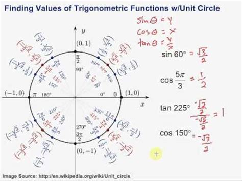 Finding Values of Trigonometric Functions with the Unit Circle - YouTube