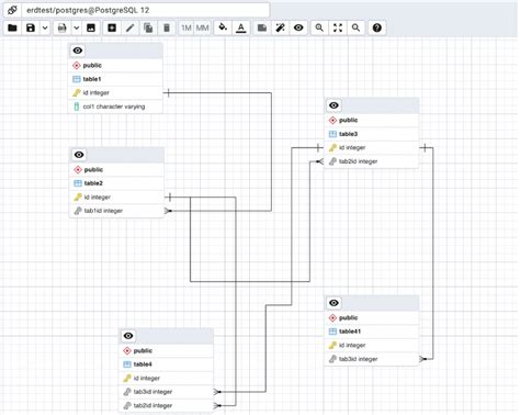 Create an ERD in pgAdmin 4 | EDB