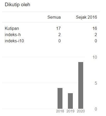 Login | Edugama: Jurnal Kependidikan dan Sosial Keagamaan