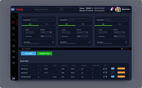 Data Analytics Platform Development | Transforming Data into Insights