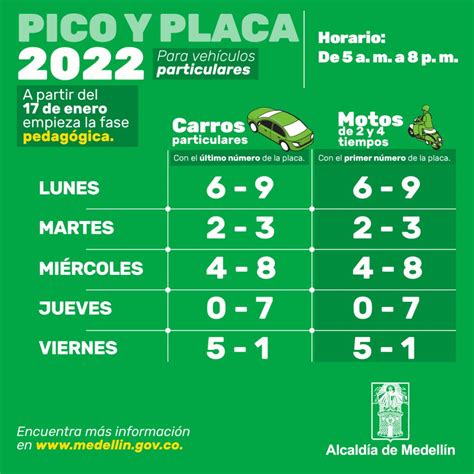 Pico y Placa Medellín 2022 Primer Semestre - Prestaya