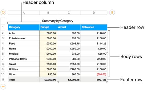 Add or remove table rows and columns in Pages on Mac - Apple Support (IN)