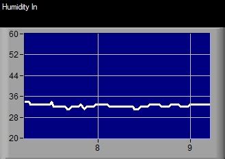 Starea vremii – Statia Meteo Otopeni (Odai) | otopeni.net