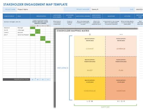 Free Stakeholder Mapping Templates | Smartsheet