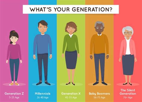 Generational Marketing for Online Shopping | New Age Digital