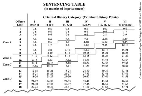 chapter 16: corrections: sentencing, imprisonment, and alternatives Flashcards | Quizlet