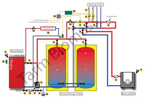 Outdoor Wood Boiler Piping Diagram - Wiring Diagram Database