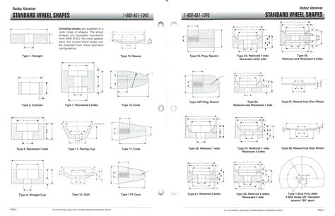 The Daily Grind: Grinding Wheel Shapes