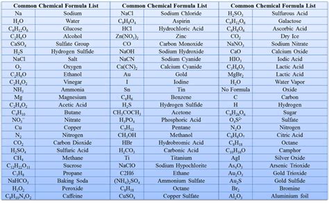 Empirical Formula of Magnesium Oxide - AliyahqiMiddleton