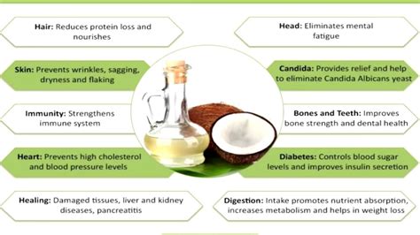 11 Health Benefits of Coconut Oil – Viral Ventura