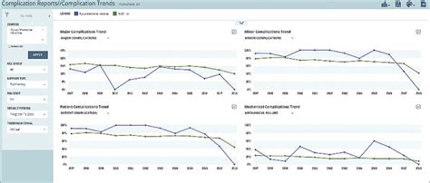 Improving ECMO Quality Using the ELSO Registry - Journal of Cardiac Critical Care TSS