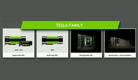 NVIDIA Unveils the Tesla P100 HPC Board based on "Pascal" Architecture ...