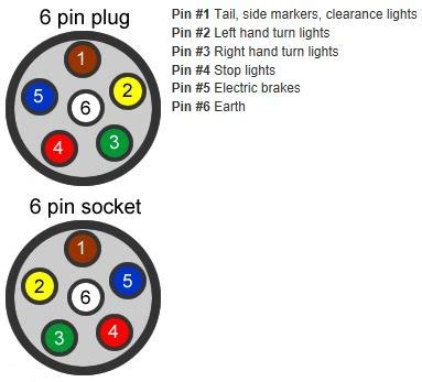 7 pin circle wiring diagram 7 pin car plug wiring diagram - Wiring ...