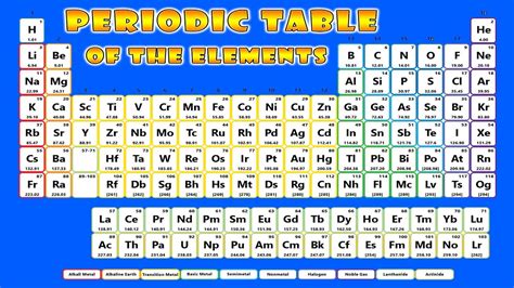 Periodic Table Elements Symbols Printables