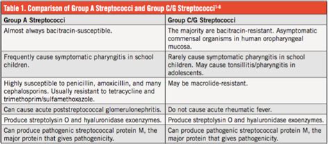 A Girl With Streptococcus dysgalactiae Brain Abscess and Meningitis | Consultant360