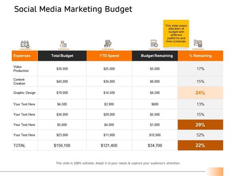 Social media marketing budget ppt powerpoint presentation outline icon ...