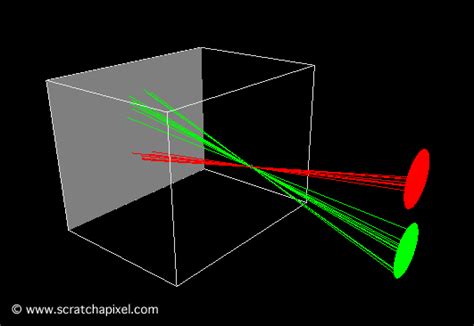 The Pinhole Camera Model