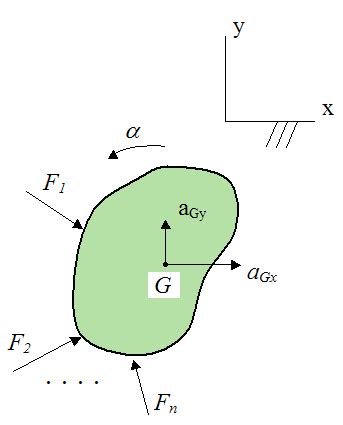 Rigid Body Dynamics