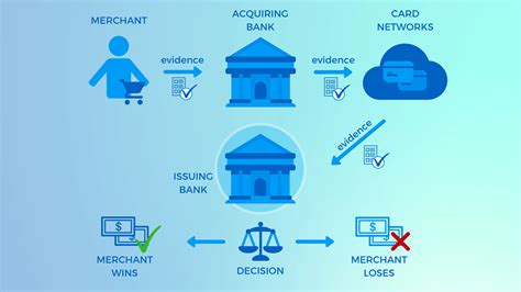 The Chargeback Process Explained | Cardinity