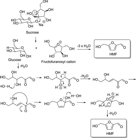 Food Chemistry The Maillard Reaction Compound Interes - vrogue.co