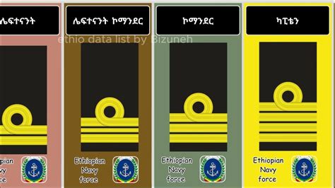 Ethiopian navy force rank data list Ethiopian Commissioned officer ranks. - YouTube