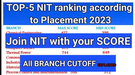 TOP-5 NIT RANKING according to PLACEMENT 2023 || CUTOFF EXPLAINED || ALL BRANCH || BEST ANALYSIS ...