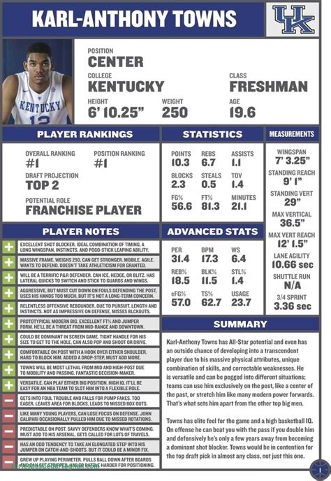 Basketball Player Scouting Report Template (2) - TEMPLATES EXAMPLE ...