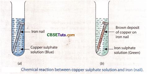 Chemical Change - Definition, Characteristics and Examples of Chemical ...