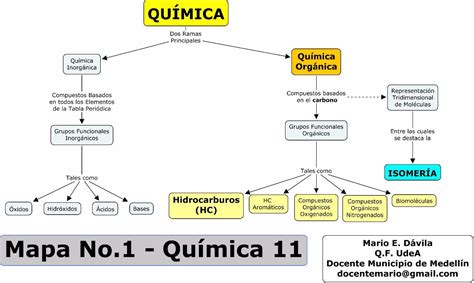 Mapa Conceptual De Matematicas Uggboots | The Best Porn Website