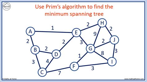 How To Do Prim’s Algorithm – mathsathome.com