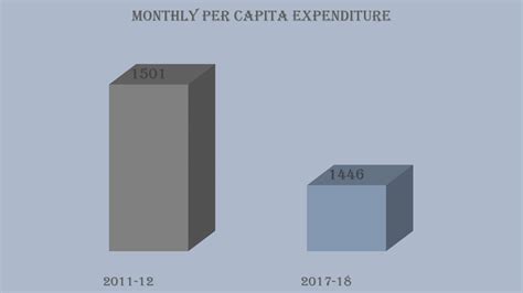 Major Challenges faced by the Indian Economy – Indian Political Debate