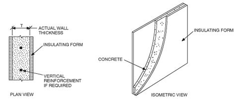 74 Top Standard exterior wall thickness residential with Sample Images ...