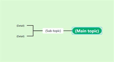 How to Create Mind Map from Text using Visual Paradigm Smart Board for ...