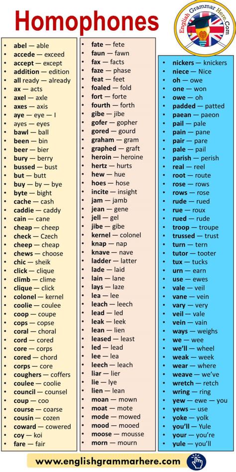 100 Examples of Homophones - English Grammar Here