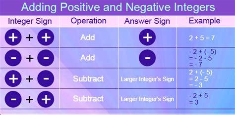 Positive And Negative Rules Chart