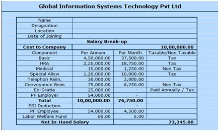 Salary Structure - Meaning, Importance, Components & Example | MBA Skool