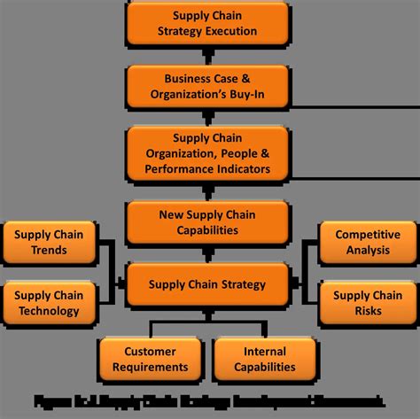 How Do I Create A Supply Chain Management Plan? - The Mumpreneur Show