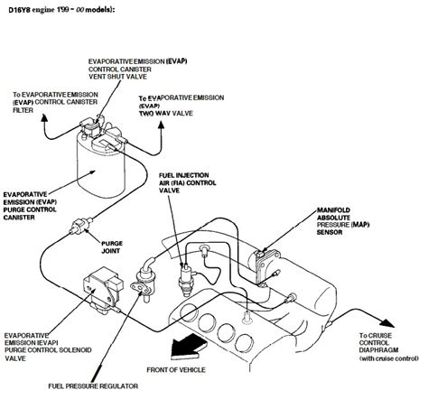 2000 Honda Civic Intake Manifold Vacuum Diagram