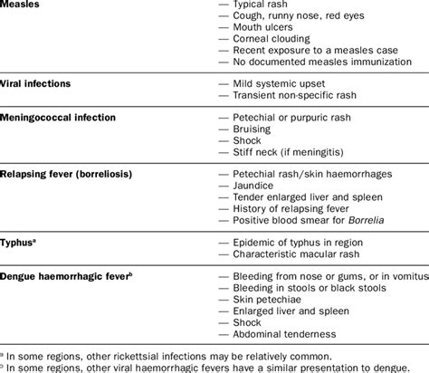 Facial rash differential diagnosis – Telegraph