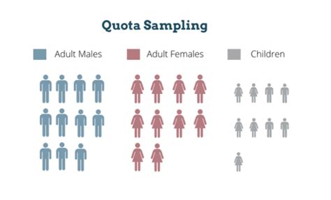 Quota Sampling in Market Research Practices | OvationMR