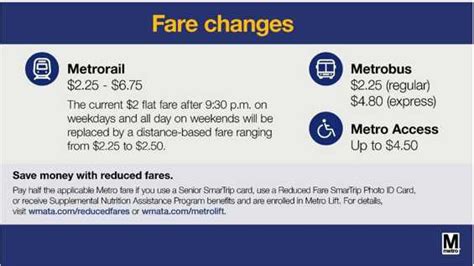 Reminder: Metro Rail and Bus Fares Have Increased - The MoCo Show