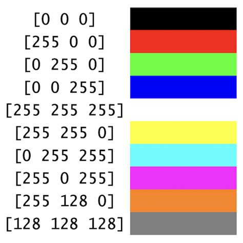 Matlab Rgb Color Codes