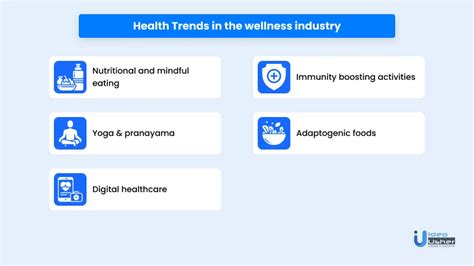 Wellness industry market future & scope - IdeaUsher