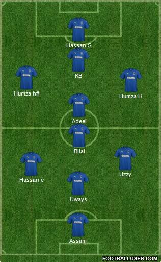 All AFC Wimbledon (England) Football Formations