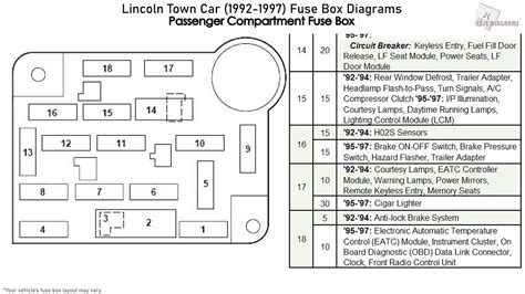 Lincoln Town Car 2000 Fuse Box Diagram