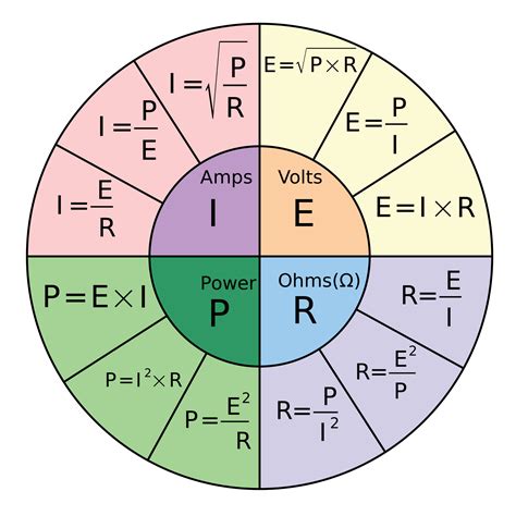 Circuit Diagram For Verifying Ohm's Law